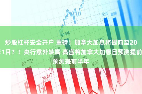 炒股杠杆安全开户 重磅！加拿大加息将提前至2022年1月？！