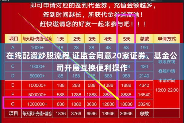 在线配资炒股流程 证监会同意20家证券、基金公司开展互换便利操作